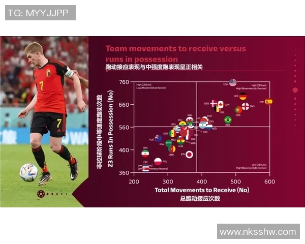 如何通过科技与数据分析深入了解足球明星的表现与魅力